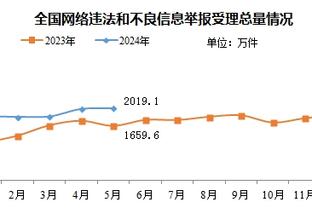 胡珀吹停曼城反击，前裁判：就技术和规则而言，他没有做错任何事